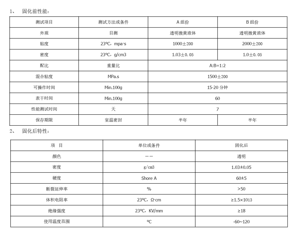 故障指示灯灌封胶 故障指示灯灌封胶