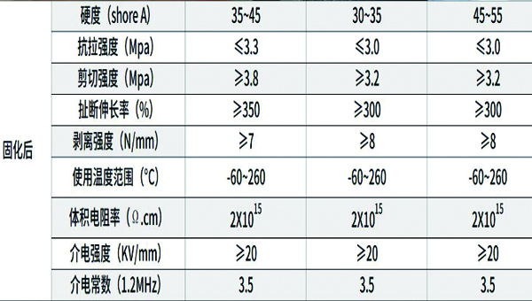 粘金属密封胶 粘金属密封胶