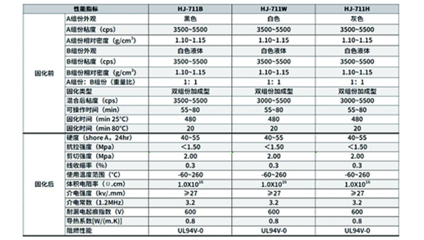防潮封装胶厂家 防潮封装胶厂家